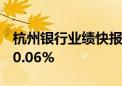 杭州银行业绩快报：上半年净利润同比增长20.06%