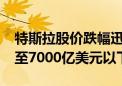 特斯拉股价跌幅迅速扩大至12% 总市值回落至7000亿美元以下