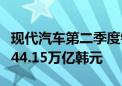 现代汽车第二季度销售额45.02万亿韩元 预估44.15万亿韩元