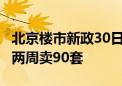 北京楼市新政30日:新盘网签上涨40% 有项目两周卖90套