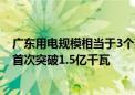 广东用电规模相当于3个英国电网：年内第四次创历史新高 首次突破1.5亿千瓦