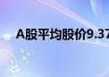 A股平均股价9.37元 225股股价不足2元