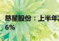 慈星股份：上半年净利预增193.03%—213.96%