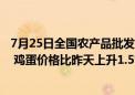 7月25日全国农产品批发市场猪肉平均价格比昨天上升0.5% 鸡蛋价格比昨天上升1.5%