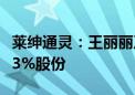 莱绅通灵：王丽丽及克复荣光拟合计减持不超3%股份