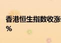 香港恒生指数收涨0.1% 恒生科技指数涨0.66%