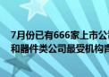 7月份已有666家上市公司获机构调研 电子元件、电子设备和器件类公司最受机构青睐