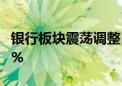 银行板块震荡调整 农业银行、交通银行跌超2%