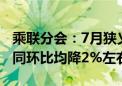 乘联分会：7月狭义乘用车零售预计173万辆 同环比均降2%左右