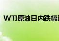 WTI原油日内跌幅达2% 现报76.42美元/桶