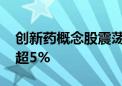 创新药概念股震荡走低 特宝生物短线跳水跌超5%