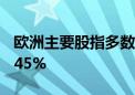 欧洲主要股指多数收跌 德国DAX30指数跌0.45%