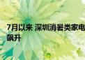 7月以来 深圳消暑类家电、食品销量大增 “清凉经济”热度飙升