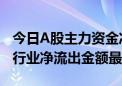 今日A股主力资金净流出70.69亿元 电气设备行业净流出金额最多