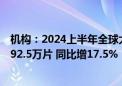 机构：2024上半年全球大尺寸交互平板显示面板出货量为192.5万片 同比增17.5%