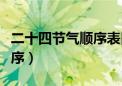 二十四节气顺序表口诀二年级（二十四节气顺序）