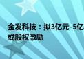 金发科技：拟3亿元-5亿元回购股份 用于实施员工持股计划或股权激励