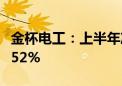 金杯电工：上半年净利润2.76亿元 同比增16.52%