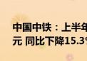 中国中铁：上半年累计新签合同额10785亿元 同比下降15.3%