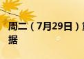 周二（7月29日）重点关注财经事件和经济数据