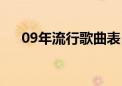 09年流行歌曲表（09年最流行的歌曲）