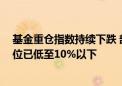 基金重仓指数持续下跌 部分个股遭遇评级下调 公募白酒仓位已低至10%以下