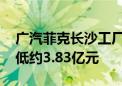 广汽菲克长沙工厂流拍 第二次拍卖起拍价降低约3.83亿元