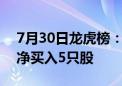 7月30日龙虎榜：1.63亿抢筹金溢科技 机构净买入5只股