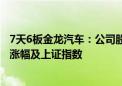 7天6板金龙汽车：公司股票短期涨幅严重高于同期行业指数涨幅及上证指数