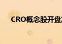 CRO概念股开盘冲高 药明康德涨超5%