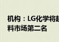 机构：LG化学将超越美国杜邦 位居OLED材料市场第二名