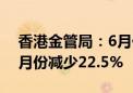 香港金管局：6月份新批出的按揭贷款额较5月份减少22.5%