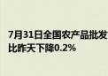 7月31日全国农产品批发市场猪肉平均价格为25.16元/公斤 比昨天下降0.2%