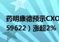 药明康德预示CXO回暖 创新药ETF沪港深（159622）涨超2%