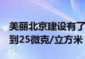 美丽北京建设有了时间表！2035年PM2.5降到25微克/立方米