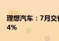 理想汽车：7月交付量51000辆 同比增长49.4%