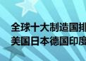 全球十大制造国排名：第一没悬念 遥遥领先美国日本德国印度