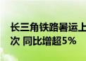 长三角铁路暑运上半程发送旅客近8550万人次 同比增超5%