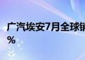 广汽埃安7月全球销量35238辆 同比减少21.7%