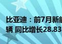 比亚迪：前7月新能源汽车累计销量195.54万辆 同比增长28.83%