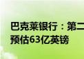 巴克莱银行：第二季度利润总额63.2亿英镑 预估63亿英镑