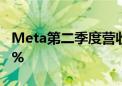 Meta第二季度营收390.7亿美元 同比增长22%