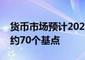 货币市场预计2024年欧洲央行将进一步降息约70个基点