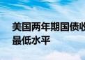 美国两年期国债收益率降至2023年5月以来最低水平