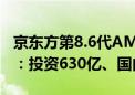 京东方第8.6代AMOLED生产线B/C标段封顶：投资630亿、国内首条！