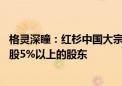 格灵深瞳：红杉中国大宗交易减持0.49%股份 不再是公司持股5%以上的股东