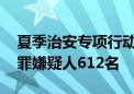 夏季治安专项行动以来 北京铁路警方抓获犯罪嫌疑人612名