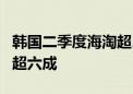 韩国二季度海淘超2万亿韩元 中国产品占比首超六成