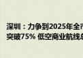 深圳：力争到2025年全市120米以下适飞空域开放面积占比突破75% 低空商业航线总数突破1000条