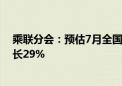 乘联分会：预估7月全国新能源乘用车厂商批发销量同比增长29%